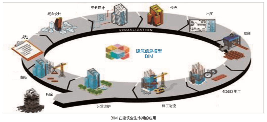 樊則森 以設(shè)計為引領(lǐng)，推動建筑工業(yè)化與智能建造融合的智能化工程實踐